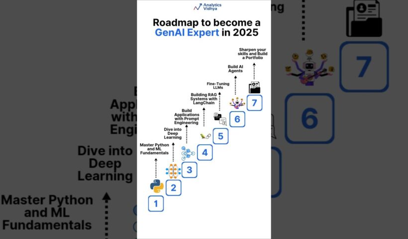 Roadmap to Become a Generative AI Expert for Beginners in 2025