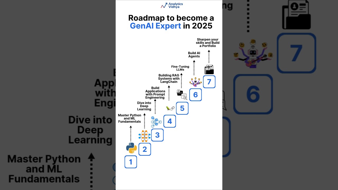 Roadmap to Become a Generative AI Expert for Beginners in 2025