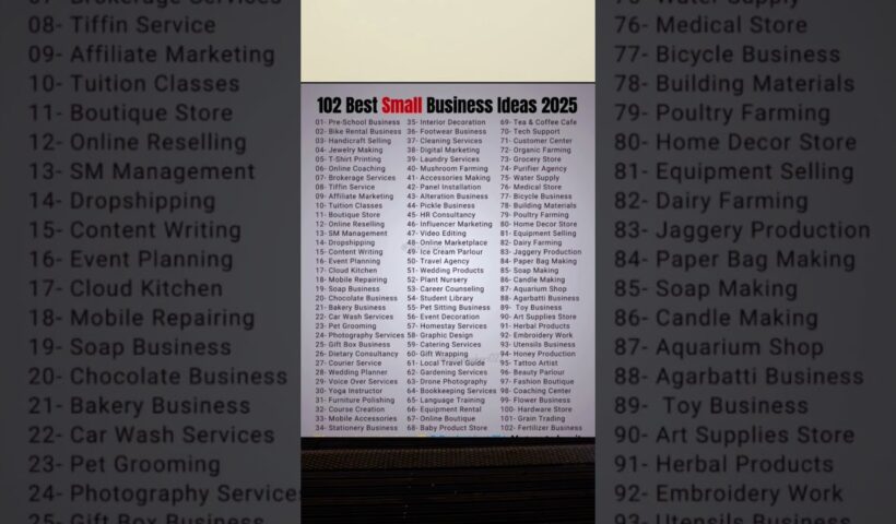 Top 102 Small Business Ideas! 💼🔥 | @harikunwarfinence #shorts