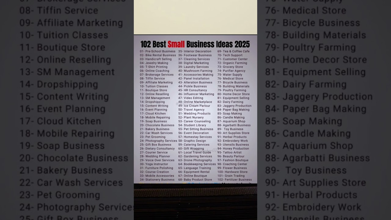 Top 102 Small Business Ideas! 💼🔥 | @harikunwarfinence #shorts 1 Top 102 Small Business Ideas! 💼🔥 | @harikunwarfinence #shorts