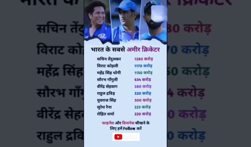 भारत के सबसे अमीर क्रिकेटर??!#ytshort#motivation#finance#business#succes#cricket#viratkohli#sachin