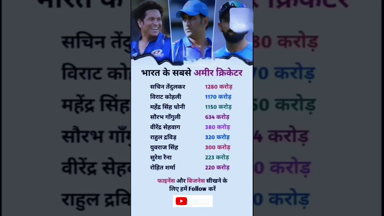 भारत के सबसे अमीर क्रिकेटर??!#ytshort#motivation#finance#business#succes#cricket#viratkohli#sachin 1 भारत के सबसे अमीर क्रिकेटर??!#ytshort#motivation#finance#business#succes#cricket#viratkohli#sachin