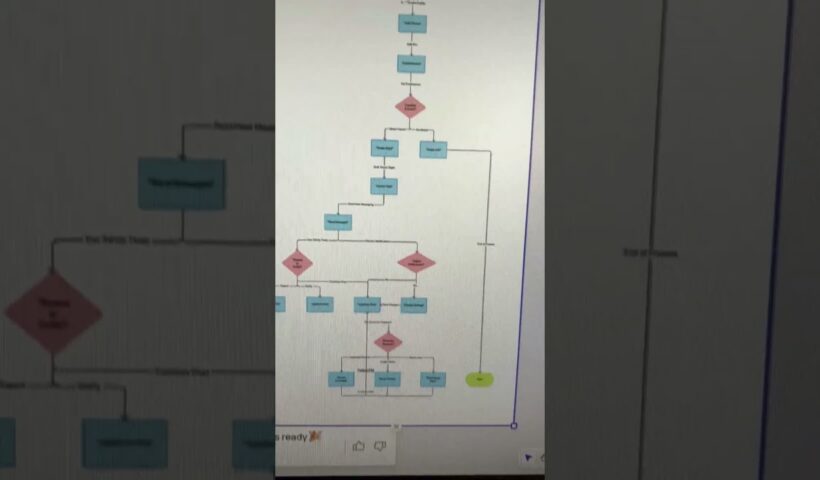 Create Flow Chart in few seconds with AI #napworks #ai #flowcharts 3 Create Flow Chart in few seconds with AI #napworks #ai #flowcharts