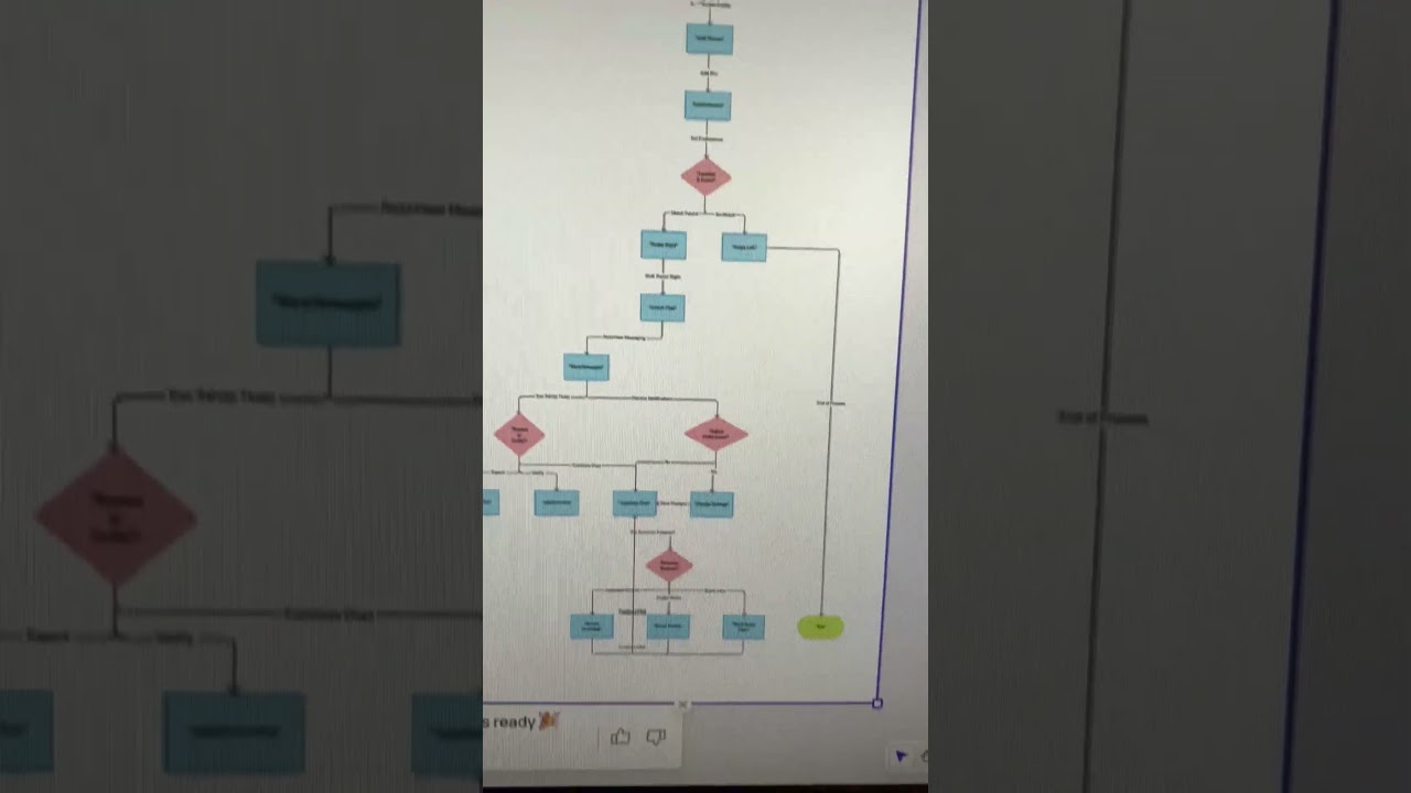 Create Flow Chart in few seconds with AI #napworks #ai #flowcharts 1 Create Flow Chart in few seconds with AI #napworks #ai #flowcharts