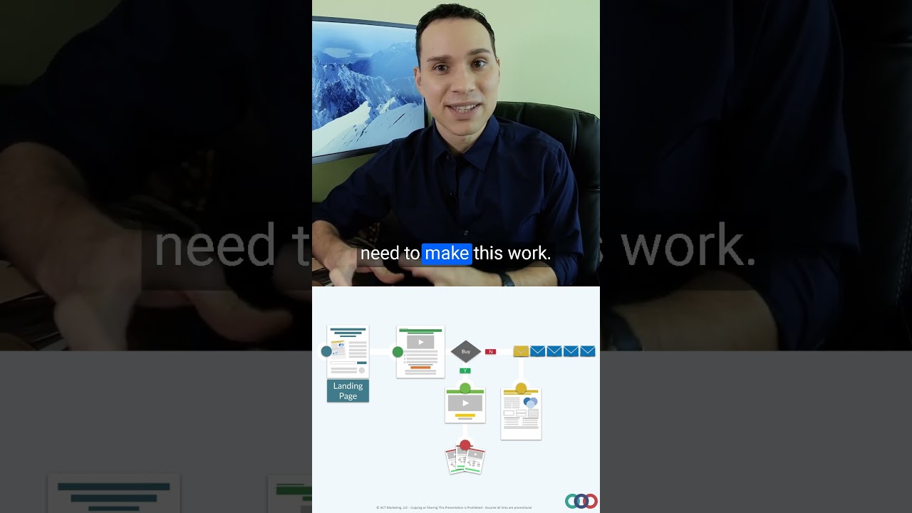 Build Sales Funnel for FREE♟⚒️ 1 Build Sales Funnel for FREE♟⚒️