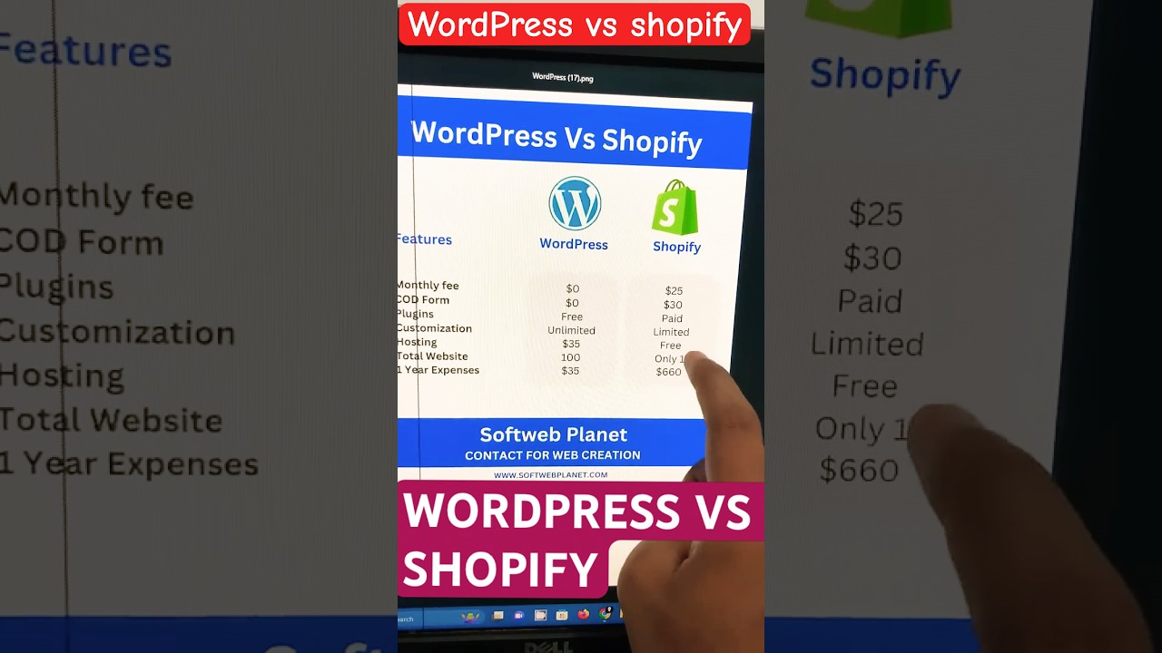 Shopify vs WordPress Compression | Best Ecommerce Platform | woocommerce Vs shopify 1 Shopify vs WordPress Compression | Best Ecommerce Platform | woocommerce Vs shopify