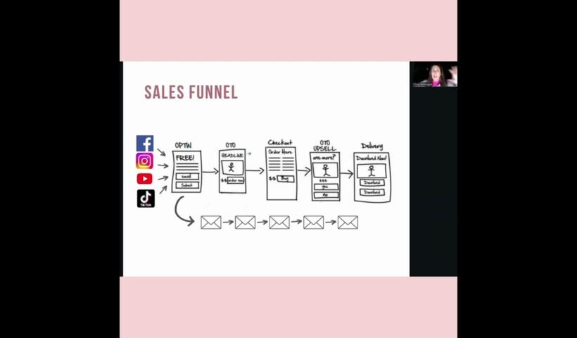 What A Sales Funnel Is And Why You Need One To Start An Online Business