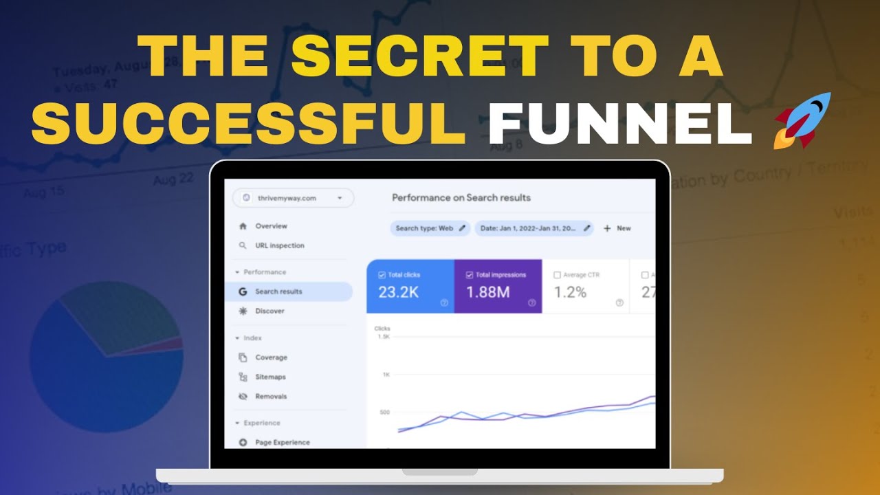 Get Traffic BEFORE You Run The Secret of Funnel Sales Funnel Strategy Sales Funnel Digital Marketing