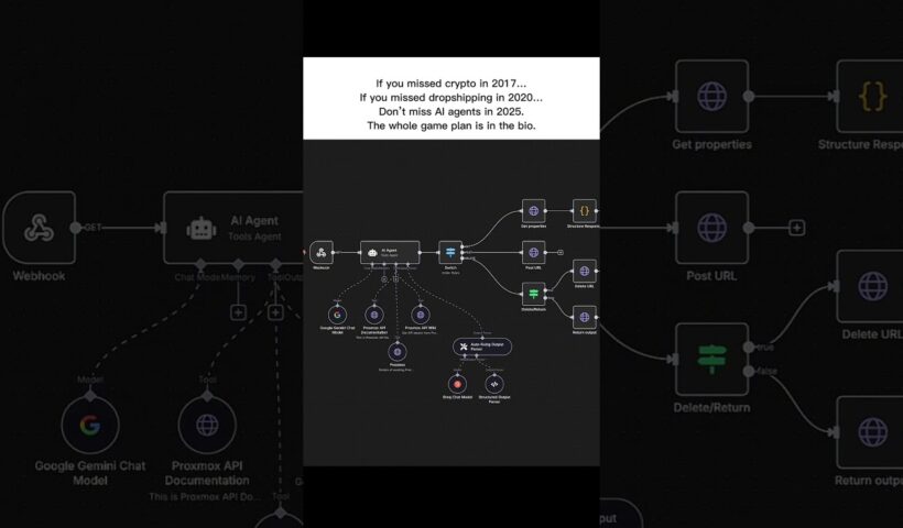 Start selling Ai to businesses🤖 #ai #business #aitools  #chatgpt #gemini #technology
