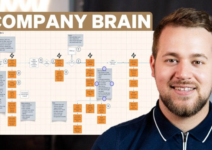 Business Process Mapping 101 (Step By Step Guide)