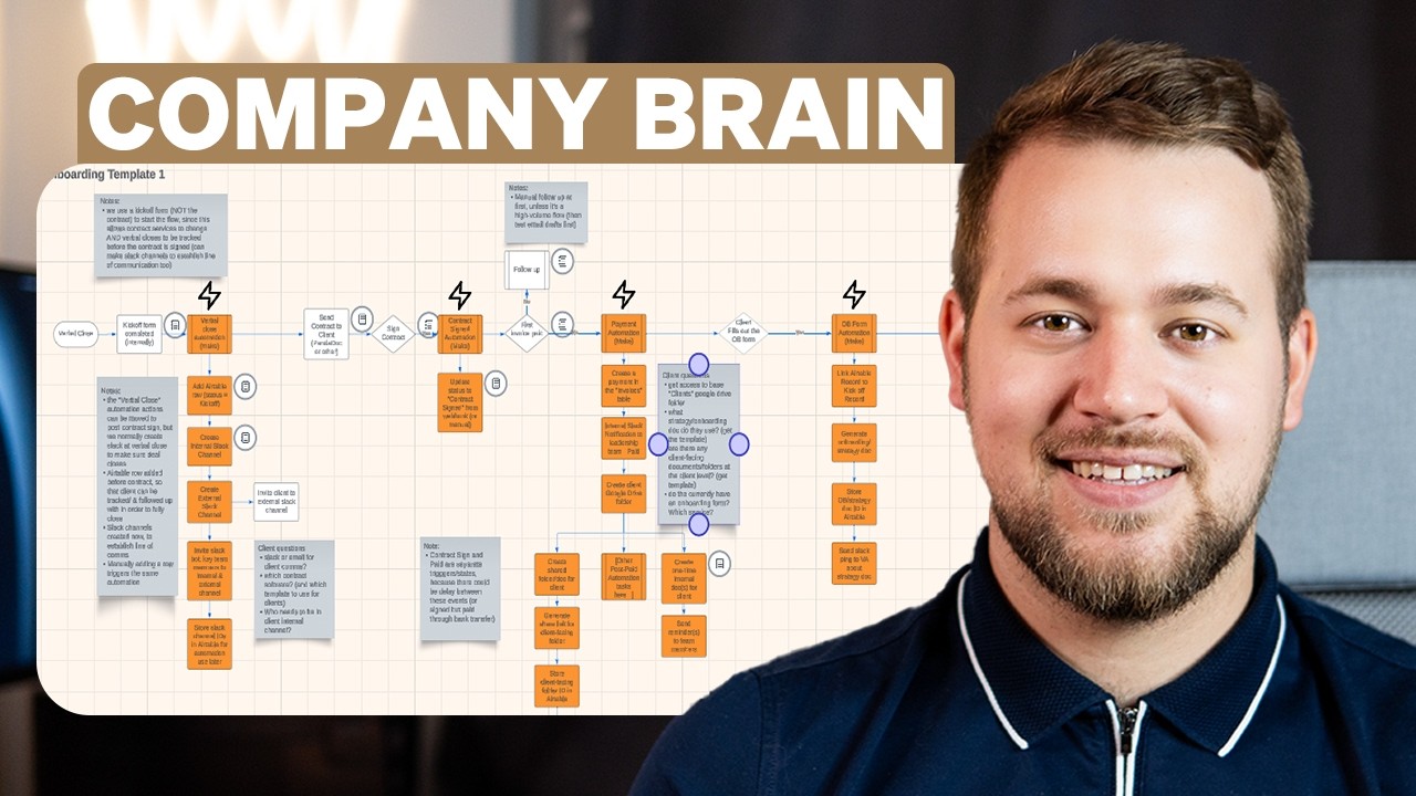 Business Process Mapping 101 (Step By Step Guide) 1 Business Process Mapping 101 (Step By Step Guide)