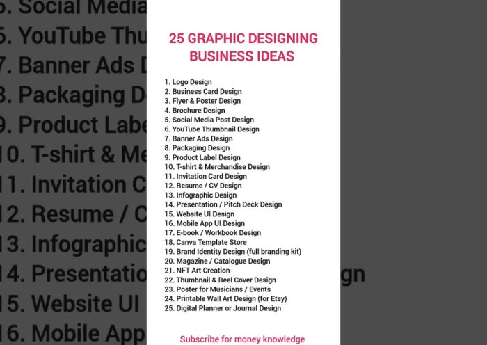 how to start a business| small business ideas#business #startups#ideas #graphic#shorts #trending