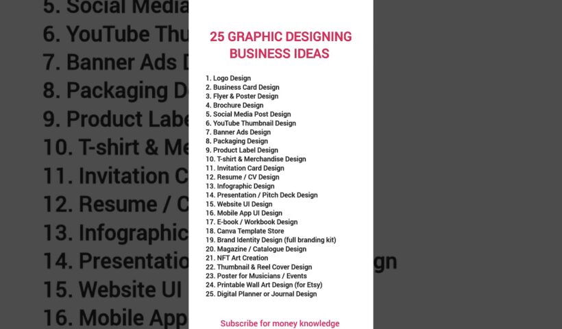 how to start a business| small business ideas#business #startups#ideas #graphic#shorts #trending