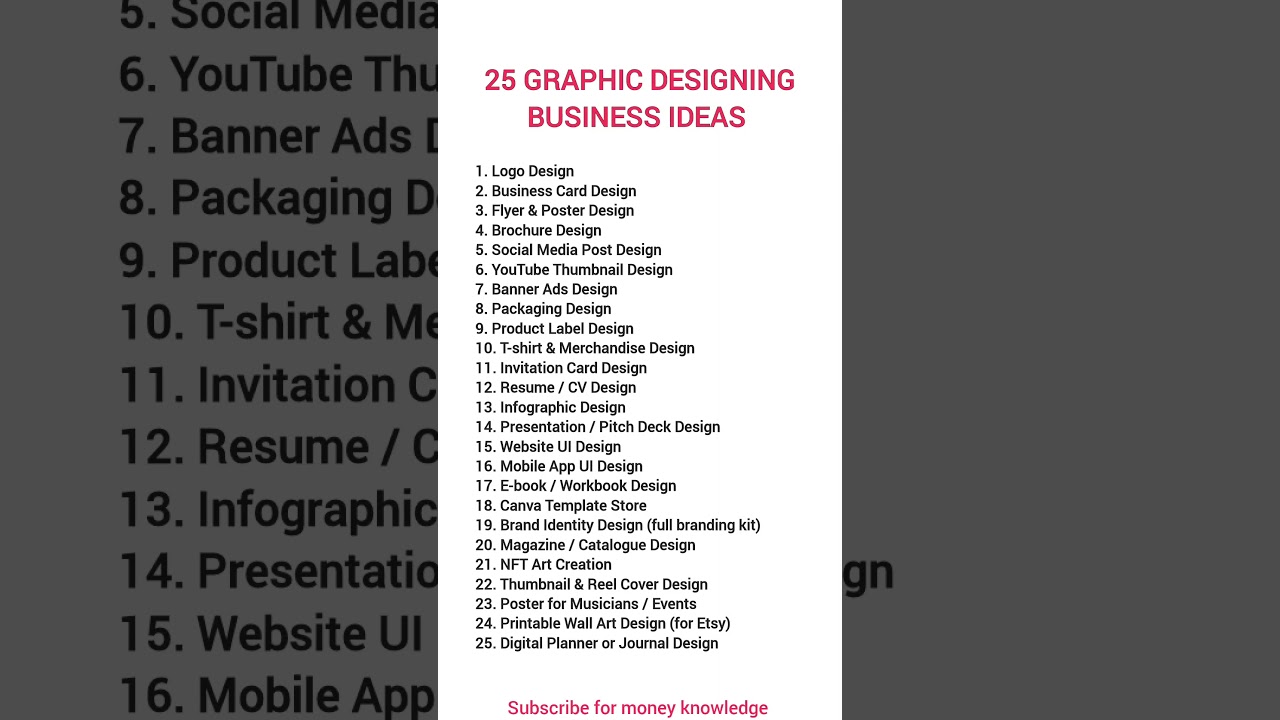 how to start a business| small business ideas#business #startups#ideas #graphic#shorts #trending