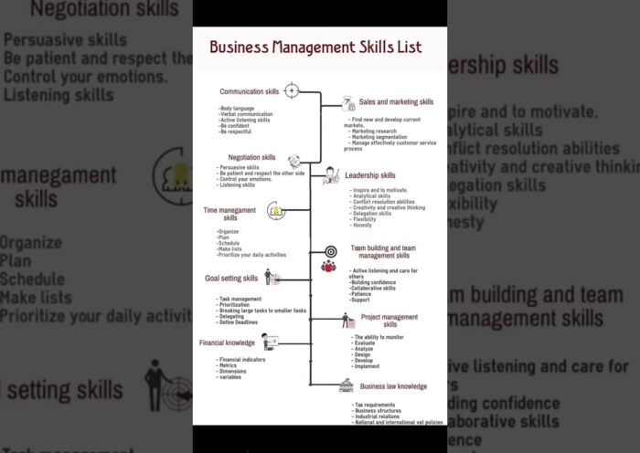 business management skills #managementskills #spacemanagement #studywithme