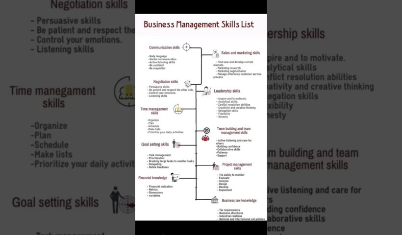 business management skills #managementskills #spacemanagement #studywithme