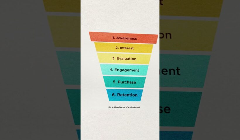 What's the Difference Between Sales Pipeline and Sales Funnel? 🚚 #salesfunnel #sales #shorts