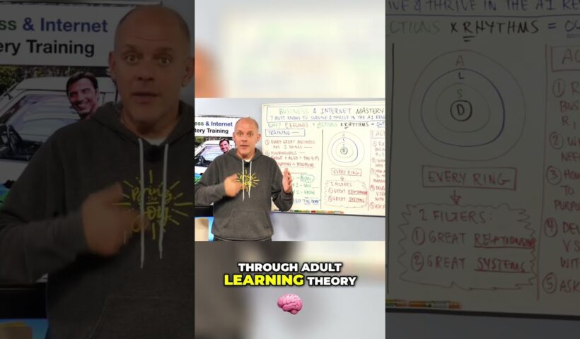 Master Business Systems: Online Training Evolution