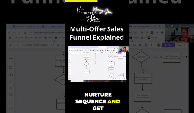 Multi-Offer Sales Funnel Explained