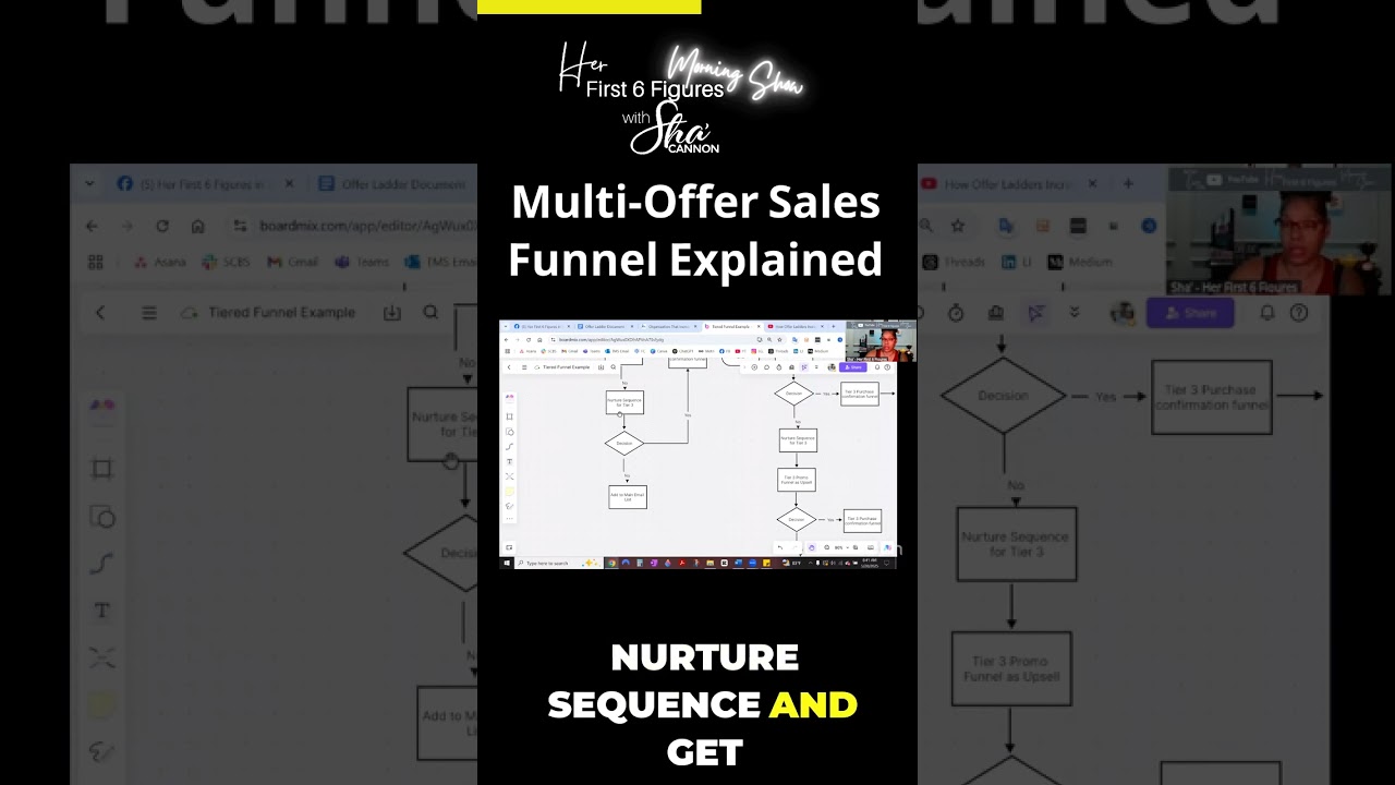 Multi-Offer Sales Funnel Explained