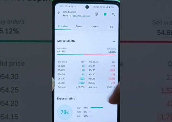 Bid Price and Ask Price Explained in Share Market
