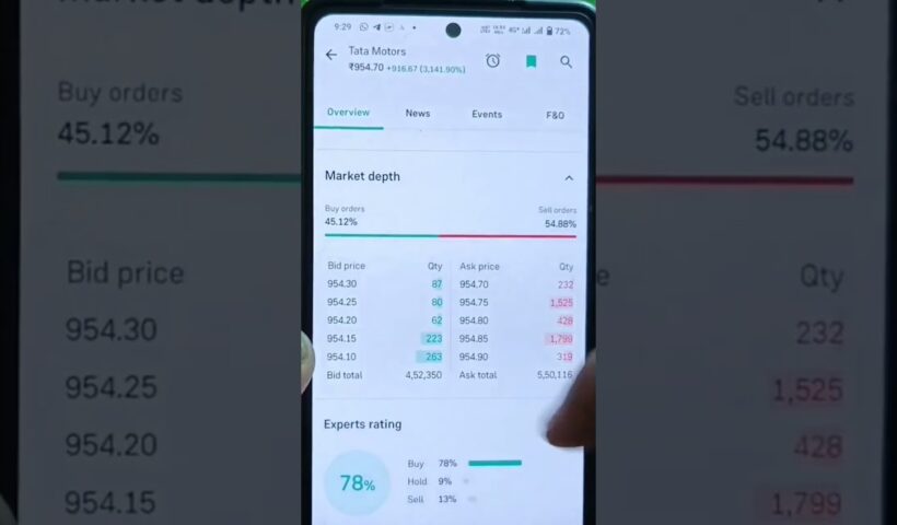 Bid Price and Ask Price Explained in Share Market