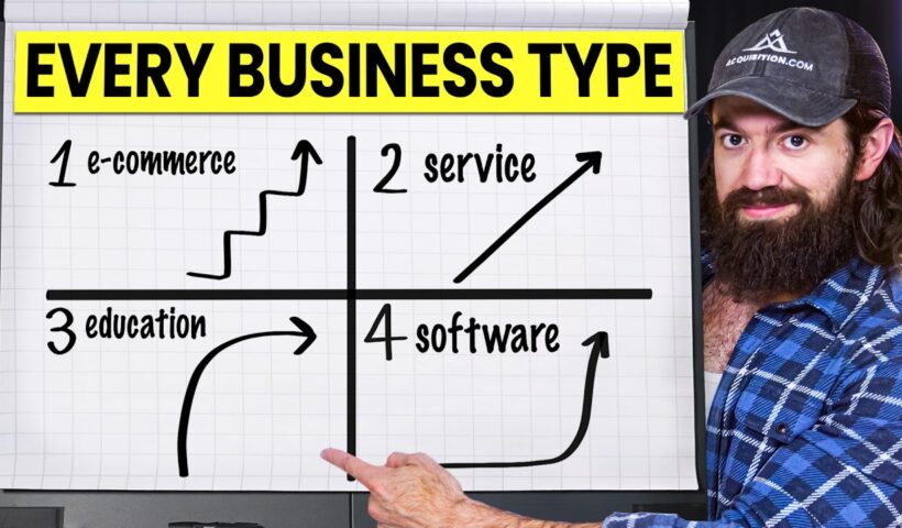 How To Grow ANY Business FASTER (Masterclass)