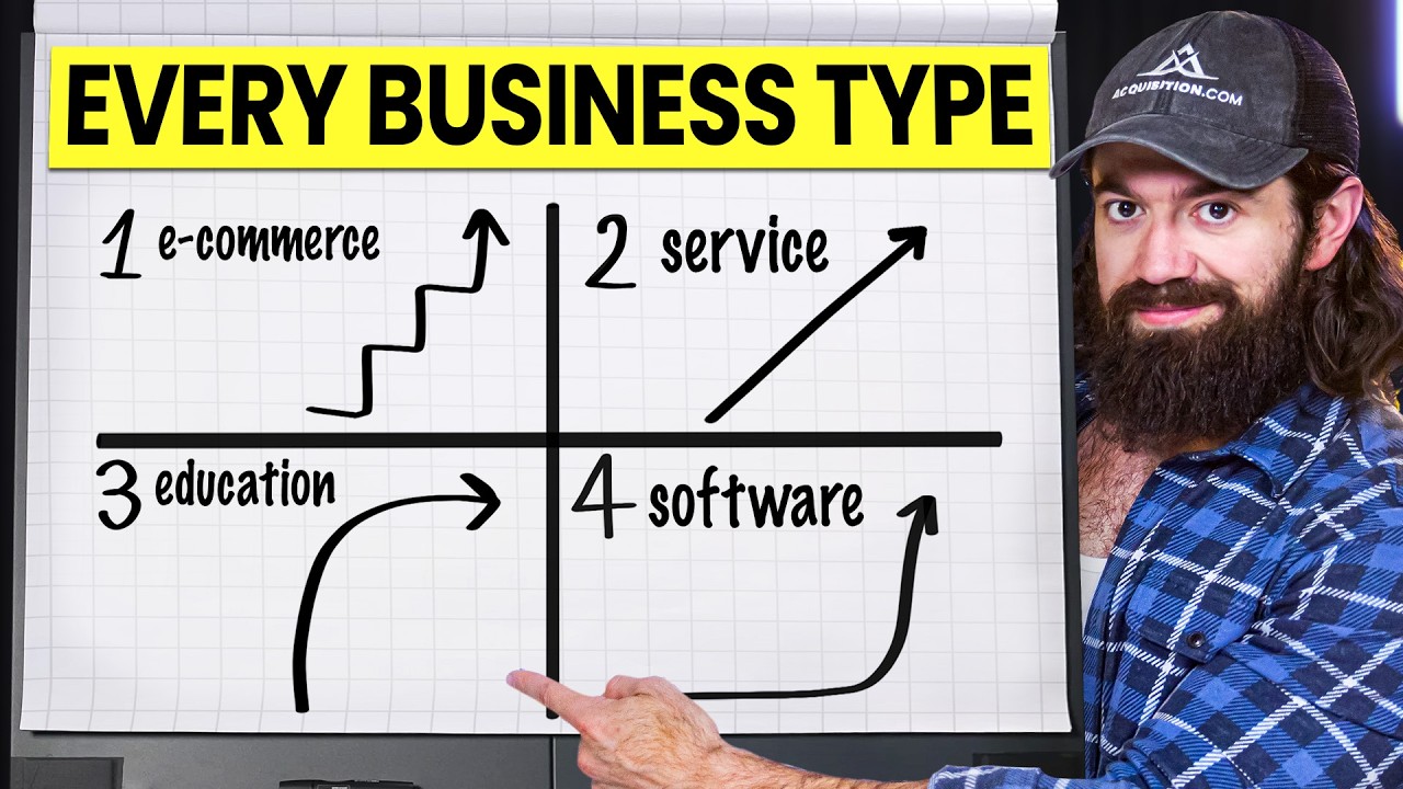 How To Grow ANY Business FASTER (Masterclass)