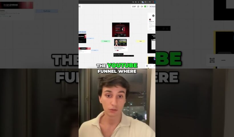 Maximize Sales  Email, DM & YouTube Funnel Strategies
