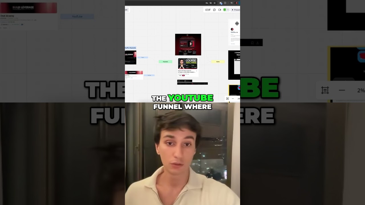 Maximize Sales  Email, DM & YouTube Funnel Strategies