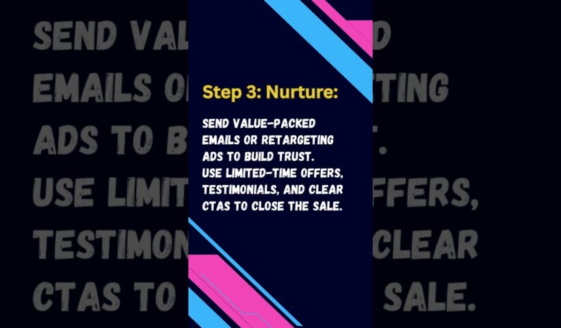 How To Build A Simple Digital Marketing Funnel