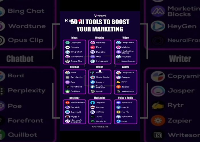 Marketing ki Duniya Badal Denge Yeh 50 AI Tools! 🤯 | TechPulseAI#shorts 31 Marketing ki Duniya Badal Denge Yeh 50 AI Tools! 🤯 | TechPulseAI#shorts