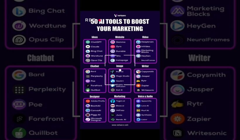 Marketing ki Duniya Badal Denge Yeh 50 AI Tools! 🤯 | TechPulseAI#shorts