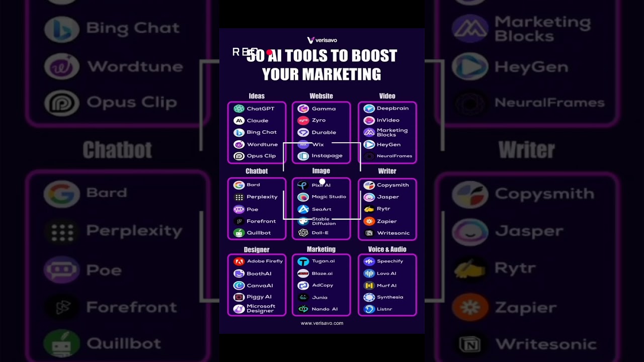 Marketing ki Duniya Badal Denge Yeh 50 AI Tools! 🤯 | TechPulseAI#shorts