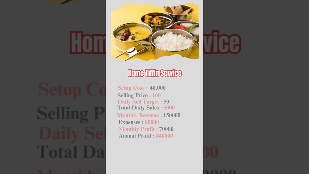 Home Tiffin Service Business| small Business Ideas|earn money online| Money Making Business| 1 Home Tiffin Service Business| small Business Ideas|earn money online| Money Making Business|