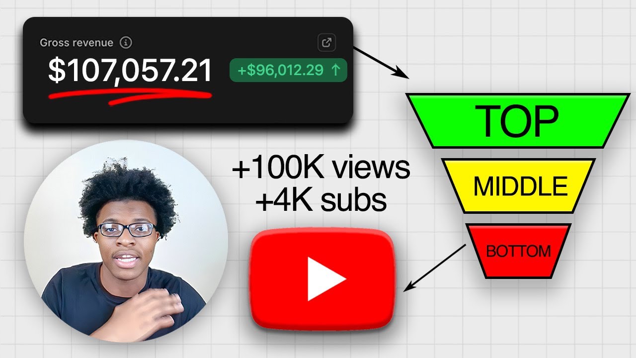 how i did $100K with this simple youtube sales funnel [FULL BLUEPRINT]