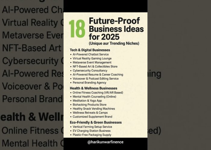 18 Future-Proof Business Ideas for 2025 | Trending Startup Niches 31 18 Future-Proof Business Ideas for 2025 | Trending Startup Niches