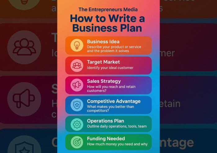 How to write business plan #business #shorts #entrepreneurtips #businesstips #businessplan