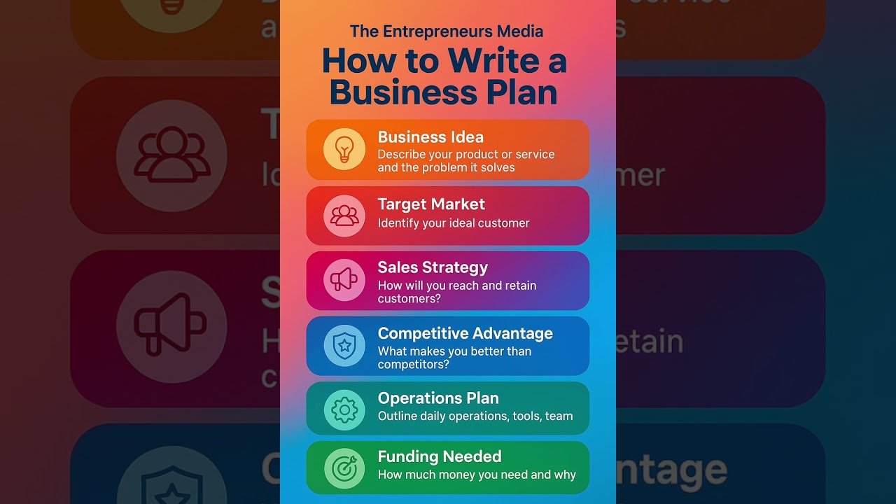 How to write business plan #business #shorts #entrepreneurtips #businesstips #businessplan