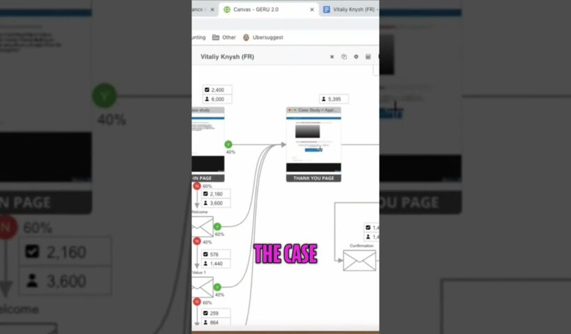 How to Create a High-Converting Sales Funnel for Your Business? 🚀📈