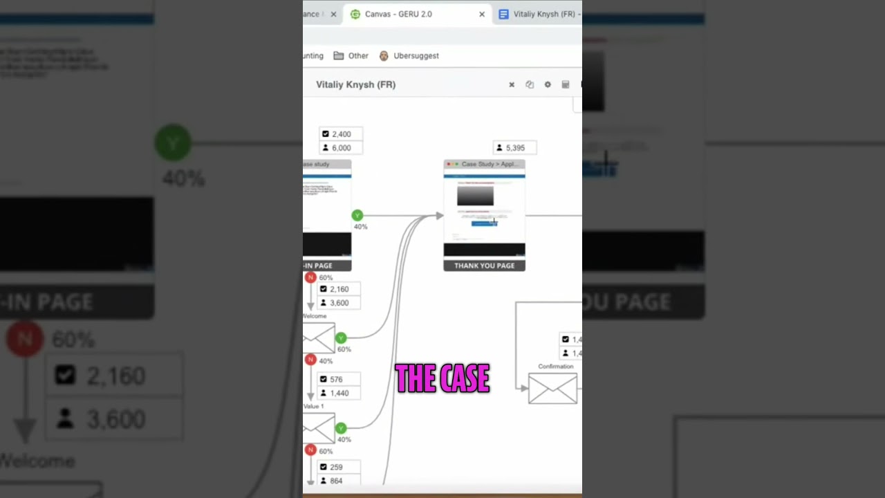 How to Create a High-Converting Sales Funnel for Your Business? 🚀📈 1 How to Create a High-Converting Sales Funnel for Your Business? 🚀📈