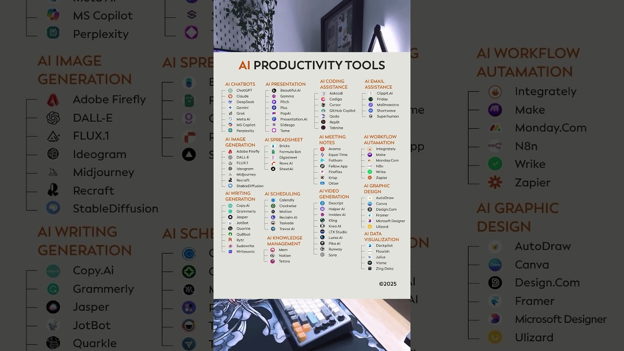50+ Best AI Tools for Productivity in 2025 (ChatGPT, Canva, Notion & More!) 1 50+ Best AI Tools for Productivity in 2025 (ChatGPT, Canva, Notion & More!)