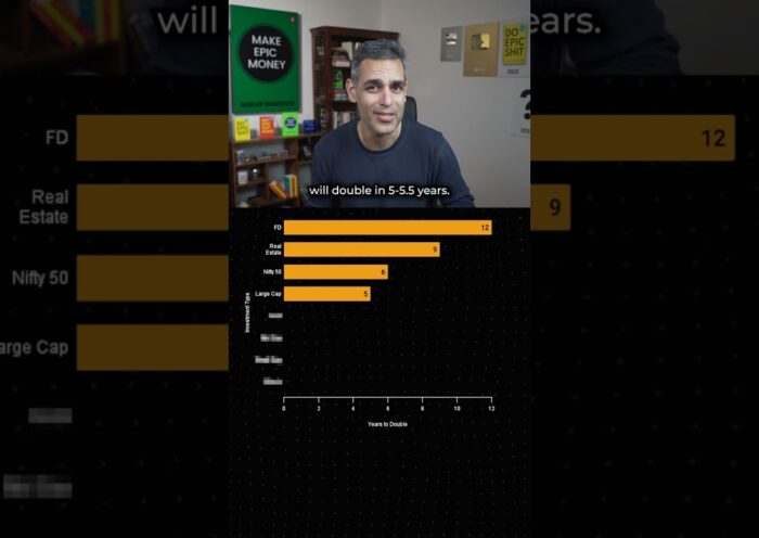 DOUBLE your MONEY with the RULE of 72! | Ankur Warikoo #shorts 11 DOUBLE your MONEY with the RULE of 72! | Ankur Warikoo #shorts