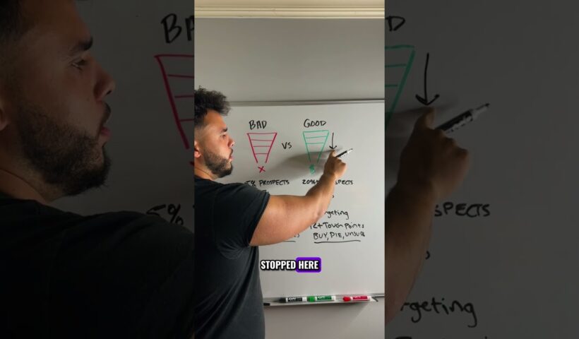 Good vs bad funnels  #gohighlevel#business #funnel #facebookads