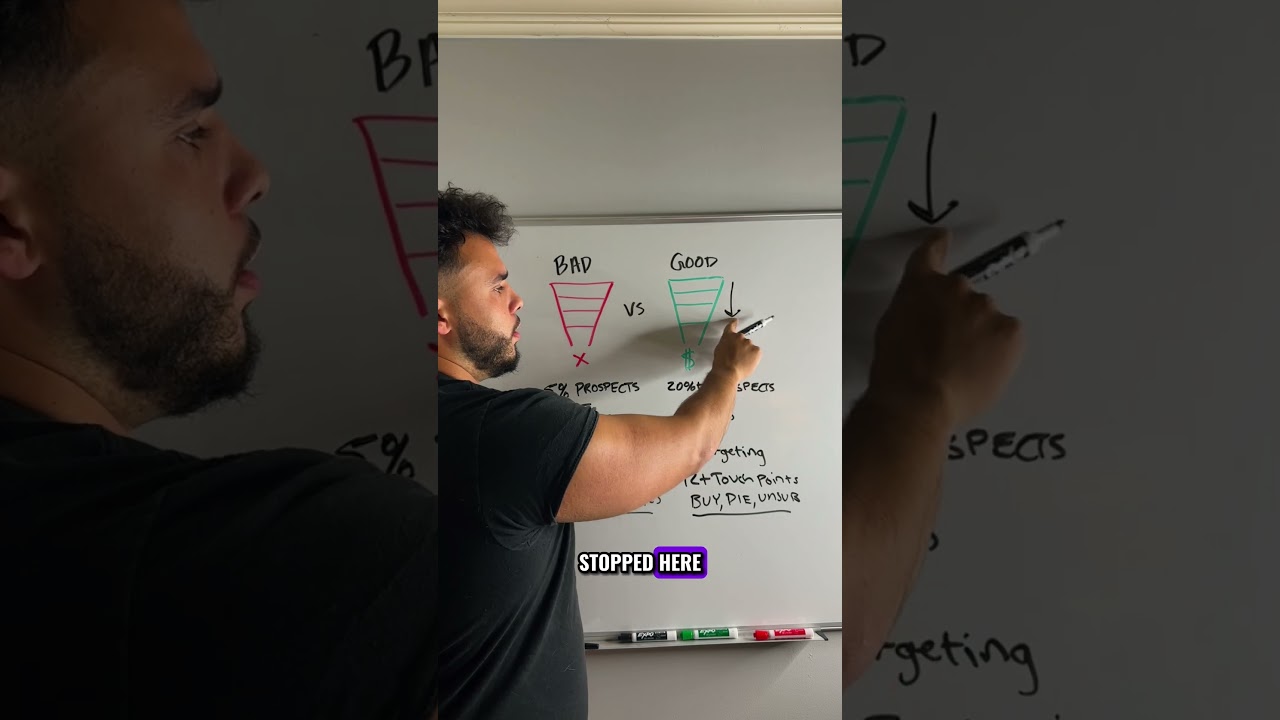 Good vs bad funnels  #gohighlevel#business #funnel #facebookads